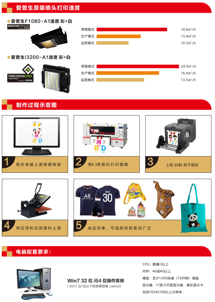 英普瑞丝 YinnPress.com LC-A3烫画打印机 厂家直销 产品 3